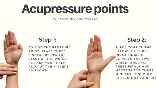 A diagram demonstrating how to activate Acupressure points to help with seasickness